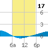 East Bay tide chart for Thursday, February 17, 2022