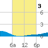 East Bay tide chart for Thursday, March 3, 2022