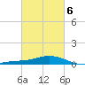 East Bay tide chart for Sunday, March 6, 2022