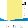 East Bay tide chart for Wednesday, April 13, 2022