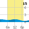 East Bay tide chart for Friday, April 15, 2022