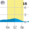 East Bay tide chart for Saturday, April 16, 2022