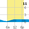 East Bay tide chart for Wednesday, May 11, 2022