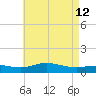 East Bay tide chart for Thursday, May 12, 2022