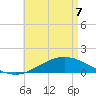 East Bay tide chart for Saturday, May 7, 2022