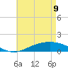 East Bay tide chart for Monday, May 9, 2022