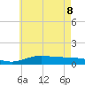 East Bay tide chart for Wednesday, June 8, 2022