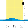 East Bay tide chart for Thursday, June 9, 2022