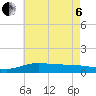 East Bay tide chart for Wednesday, July 6, 2022