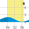 East Bay tide chart for Saturday, August 6, 2022
