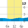 East Bay tide chart for Monday, September 12, 2022