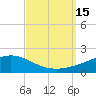 East Bay tide chart for Thursday, September 15, 2022