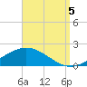 East Bay tide chart for Monday, September 5, 2022