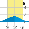 East Bay tide chart for Friday, September 9, 2022