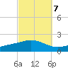 East Bay tide chart for Friday, October 7, 2022
