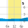 East Bay tide chart for Saturday, November 5, 2022