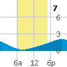 East Bay tide chart for Monday, November 7, 2022