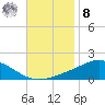 East Bay tide chart for Tuesday, November 8, 2022