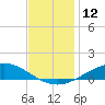 East Bay tide chart for Monday, December 12, 2022