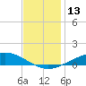 East Bay tide chart for Tuesday, December 13, 2022