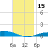 East Bay tide chart for Thursday, December 15, 2022
