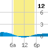 East Bay tide chart for Thursday, January 12, 2023