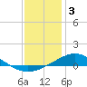 East Bay tide chart for Tuesday, January 3, 2023