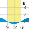 East Bay tide chart for Sunday, January 8, 2023