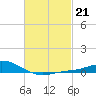 East Bay tide chart for Tuesday, February 21, 2023