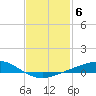 East Bay tide chart for Monday, February 6, 2023