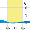 East Bay tide chart for Wednesday, February 8, 2023