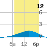 East Bay tide chart for Sunday, March 12, 2023