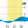 East Bay tide chart for Thursday, March 16, 2023