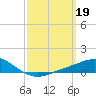 East Bay tide chart for Sunday, March 19, 2023