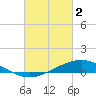 East Bay tide chart for Thursday, March 2, 2023