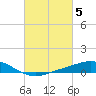 East Bay tide chart for Sunday, March 5, 2023