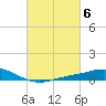 East Bay tide chart for Monday, March 6, 2023
