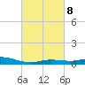 East Bay tide chart for Wednesday, March 8, 2023