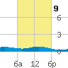 East Bay tide chart for Thursday, March 9, 2023