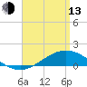 East Bay tide chart for Thursday, April 13, 2023