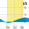East Bay tide chart for Saturday, April 15, 2023