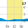 East Bay tide chart for Monday, April 17, 2023
