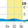East Bay tide chart for Tuesday, April 18, 2023