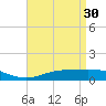 East Bay tide chart for Sunday, April 30, 2023