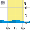 East Bay tide chart for Wednesday, April 5, 2023
