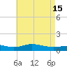 East Bay tide chart for Monday, May 15, 2023