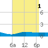 East Bay tide chart for Monday, May 1, 2023