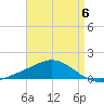 East Bay tide chart for Saturday, May 6, 2023