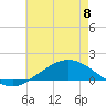 East Bay tide chart for Thursday, June 8, 2023
