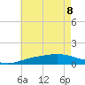 East Bay tide chart for Saturday, July 8, 2023